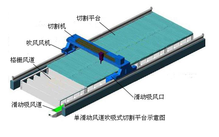 等離子切割煙塵凈化器